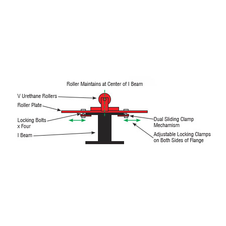 B&B Pipe Rigging Roller - Diamond Tool Equipment Rentals